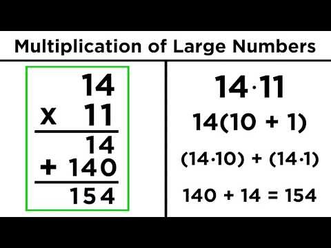 Multiplication of Large Numbers