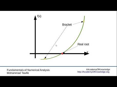 Numerical Analysis - Bracketing Methods: 00 Introduction
