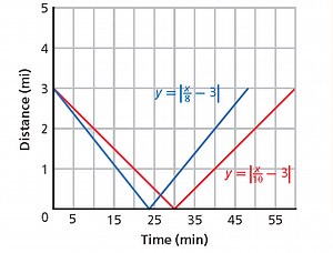 Transforming Absolute Value Functions Worksheet