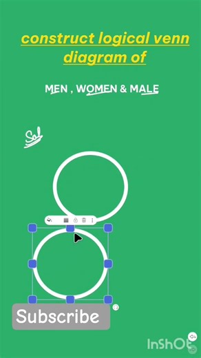 Logical Venn Diagram | Man Woman Male | Quick Explanation #Shorts #CompetitiveExam
