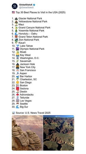 🇺🇸 Top 30 Best Places to Visit in the USA (2025) ✨ The United States is home to some of the most breathtaking destinations in the world — from towering national parks to vibrant cities filled with culture, food, and history. This year’s ranking highlights the very best places to explore, whether you love nature, adventure, or iconic American landmarks. 🌄 From the dramatic cliffs of Glacier National Park to the endless geothermal wonders of Yellowstone, America’s natural beauty continues to am
