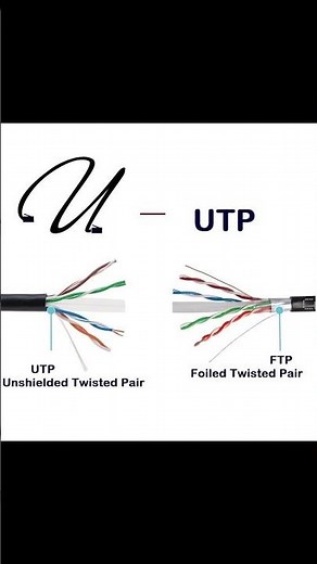 The ABC Of Cabling‼️| U For UTP! | IPCisco.com #ccna #cabling