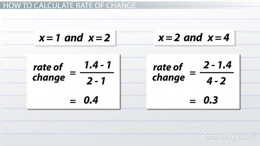 How to Find the Rate of Change in Tables & Graphs