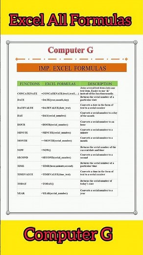 All excel formulas Master Every Excel Formula: Complete Guide and Examples!