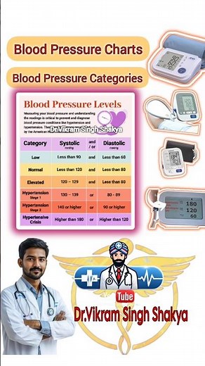 Understanding Blood Pressure Levels: The Complete Guide