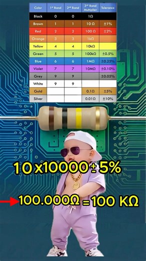 100kΩ Resistor Color Code in 10 Seconds! #resistor #electronicsbasics #electronicprojects #diytech