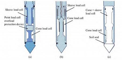 Cone Penetration Testing (CPT)