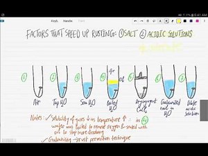Cambridge IGCSE-Chemistry-Chapter#11,Part 7-Rust Formation
