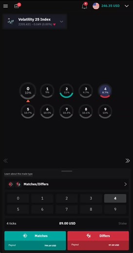 Exploring Copy Trading Strategies for Success