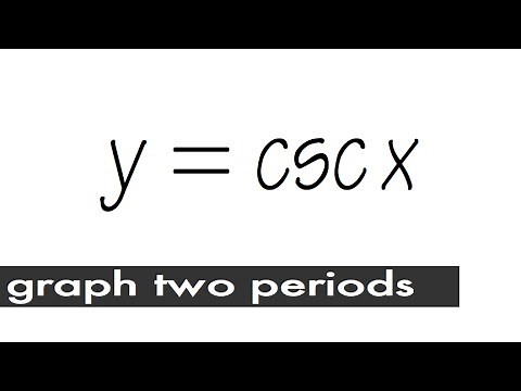 graph of y=csc(x)