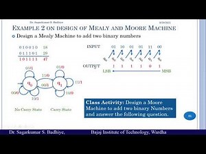1-23 Design of Mealy Machine for Addition of Two Binary Numbers