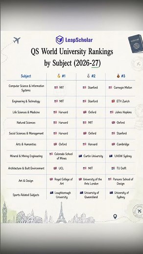 Which University is Best for Your Course? [QS Ranking 2026-27]