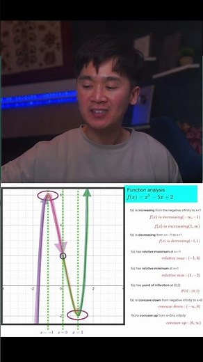 Calculus Lesson: First and Second Derivative Tests Explained | Find Extrema & Concavity