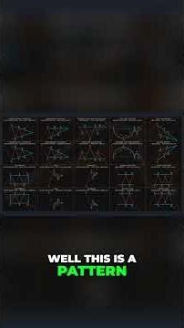 The Best FREE TradingView Indicator: Automated Divergence v4