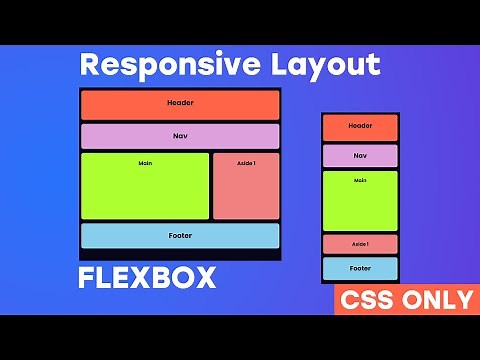 Flexbox CSS Tutorial for Beginners (2025) | Master Layouts Fast – Cocheat