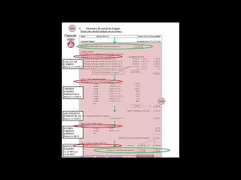 Overview of income calculation, taxable income and tax