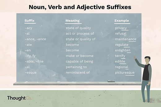 26 Common Suffixes in English (With Examples)