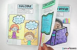 This Step-by-Step Unit has EVERYTHING you will need to teach Narrative Writing for grades 3-5! It is specifically designed for teachers to follow through the WRITING PROCESS with already prepped scripts, anchor charts, modeled lessons, interactive pages, student practice, task cards, rubrics, checklists and SO MUCH MORE! Every lesson builds upon the previous skill within one piece of writing, which gives students a thorough understanding of how to put a quality narrative together. This unit is u