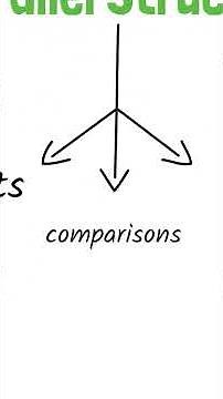 Rules for Parallel Structure in Sentences | Avoid Common Mistakes | Teachonic