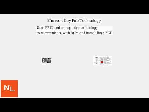 How To Program Nissan Altima Key Fob – Intelligent Key Pairing