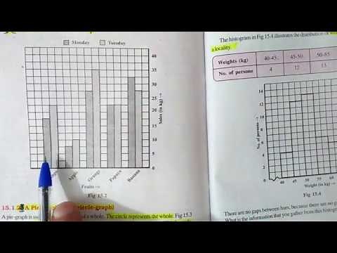 Chapter:13 Introduction to Graphs (Introduction) Ncert Maths Class 8 |