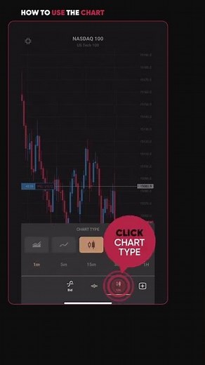 How to use the chart | Capital.com Trading App #Shorts
