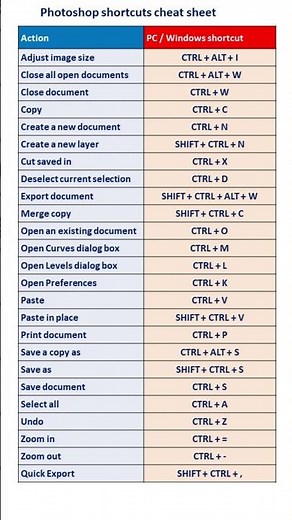 😮 Never Miss Photoshop Shortcuts ⌨| Mac | Windows