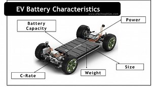 A Complete Guide to EV Battery (Size, Weight, Power & more)