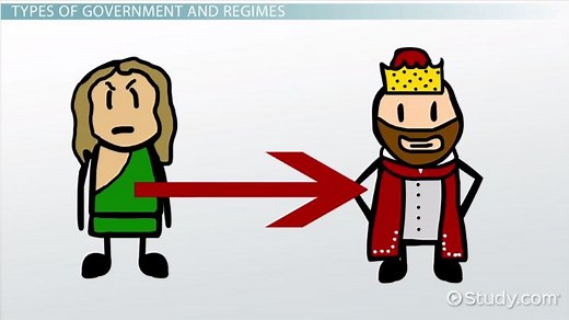 Regime | Definition, Types & Examples