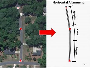 Highway Design:Introduction to Horizontal and Vertical Alignment