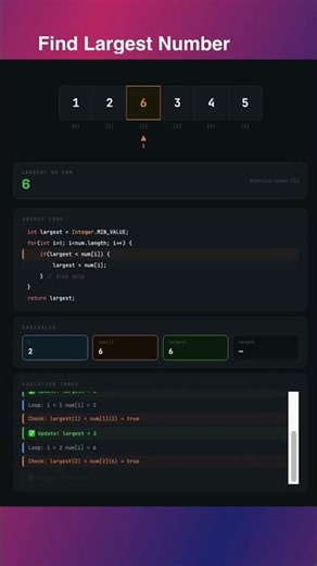 Find Largest Number | LeetCode | Step by Step dry run | java