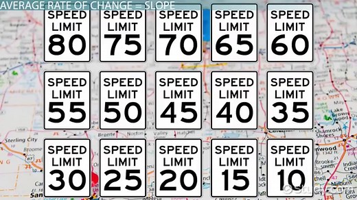 Average Rate of Change | Definition, Formula & Examples