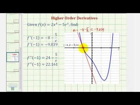 Ex: Find the First and Second Derivative Functions and Function Value (Exponential and Polynomial)