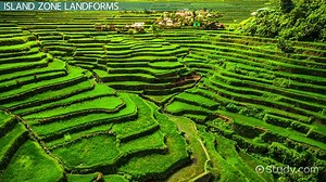 Major Landforms of Southeast Asia