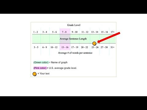 Using the Flesch-Kincaid readability index in your research or assignments