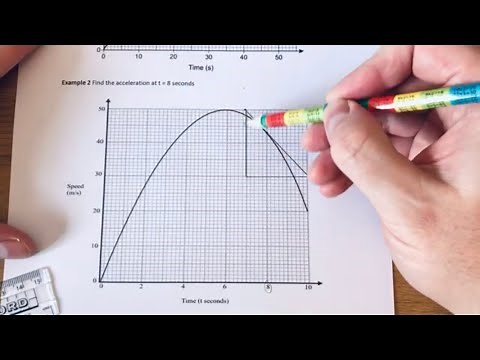 How To Find The Acceleration Of An Object From A Curved Velocity Time Graph (Non Linear).