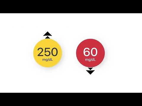 Dexcom G7 – Accuracy