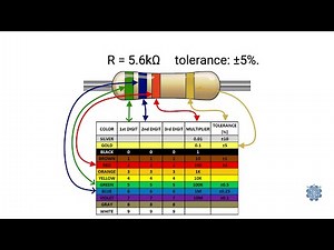 Marking of Resistors | Basic Electronics
