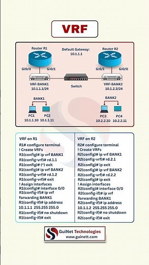 VRF Explained | Virtual Routing and Forwarding in Cisco | CCNA & CCNP Tutorial