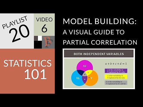 Statistics 101: Model Building, A Visual Guide to Partial Correlation