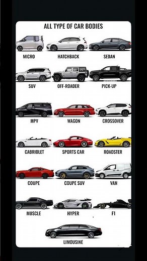 🚗 All Types of Car Styles Styles & Categories Explained 🔥 | Sedan, SUV, Hatchback & More #cars #car