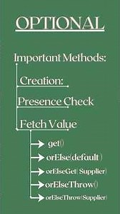 Java: Optional #softwareengineer