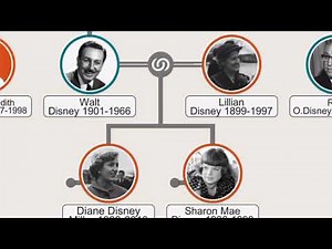 Family Tree of Walt Disney #waltdisney #walt #disney