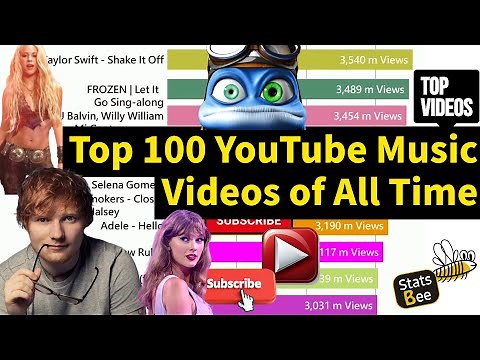 Top 100 YouTube Music Videos of All Time