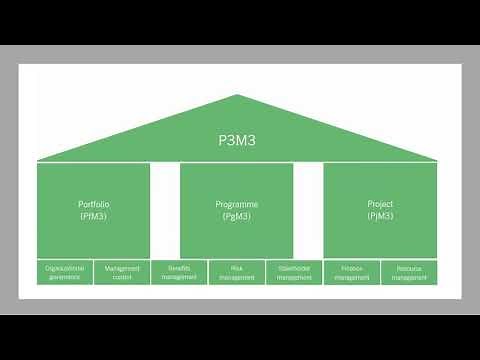What is P3M3 How to Increase PPM Maturity in Your Organisation