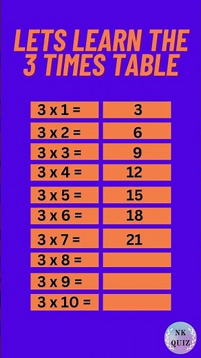 Three Times Table | Times table of 3