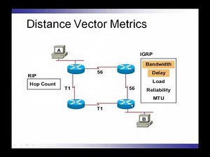 How to Enable IP Routing