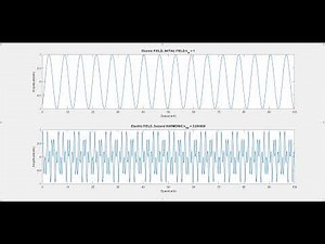 PHASE MATCHING, second harmonic generation