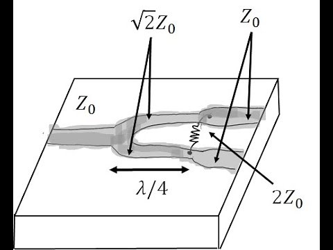 Lecture -- The Wilkinson Power Divider Final
