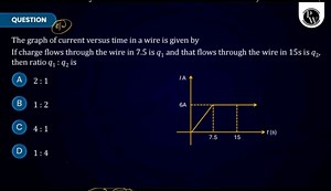 The graph of current versus time in a wire is given as follows:... | Filo